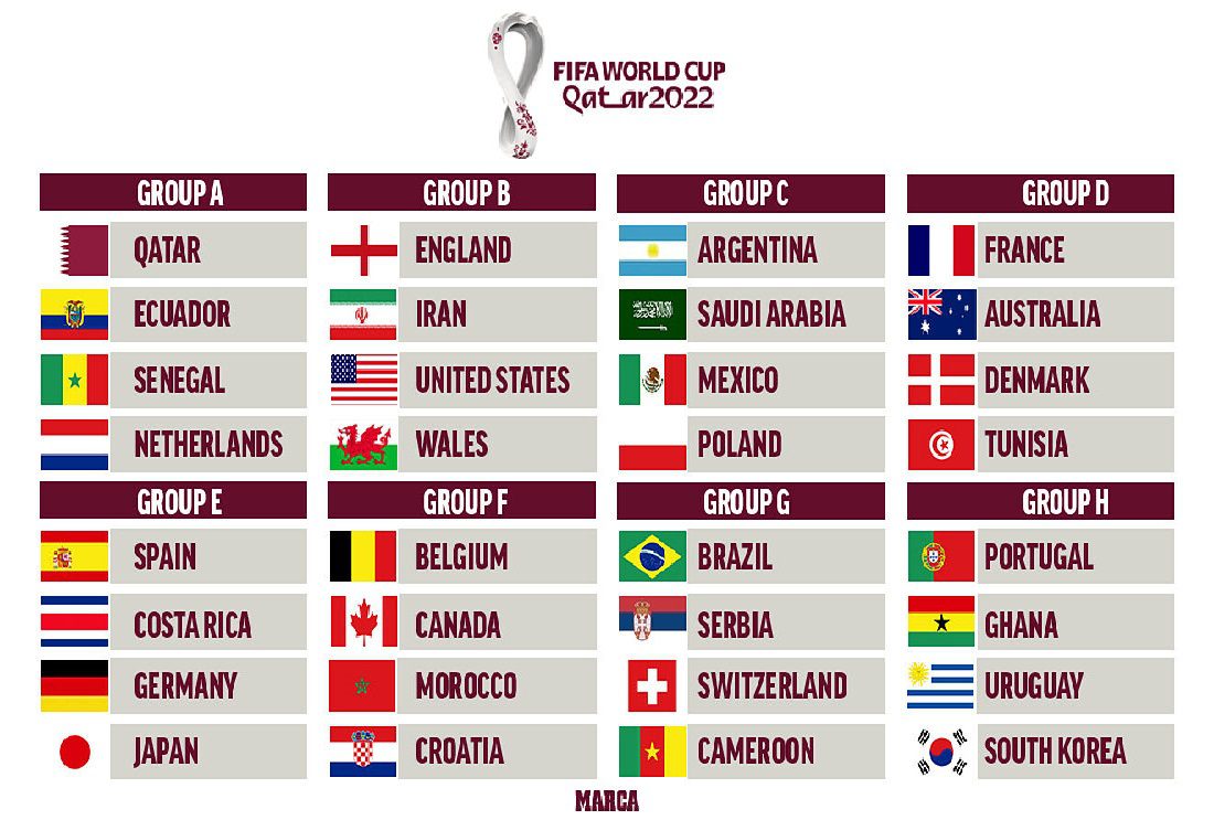 World Cup 2022 Start date, Fixtures, Qualifiers Africa, Group and Rounds