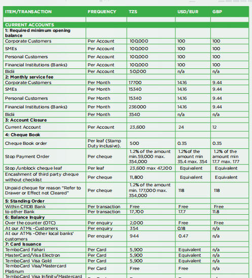Crdb Tariff Guide (Makato ya CRDB Bank ) | CRDB Fee Charges