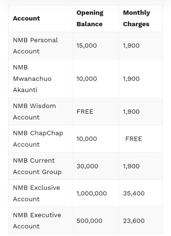 Makato NMB Bank Kwa Mwezi (NMBBankCharges per month) 2023